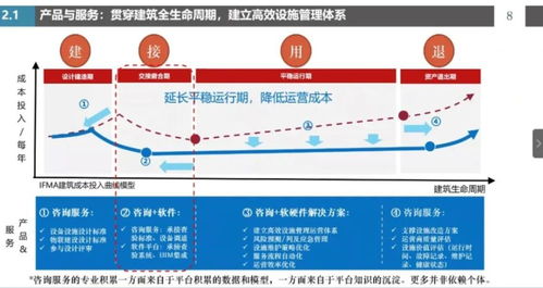 直播回顾 数字化赋能对工程管理水平的提升