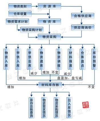 建文工程项目管理系统教程解析.docx