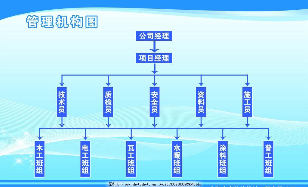 工程管理机构图展板图片