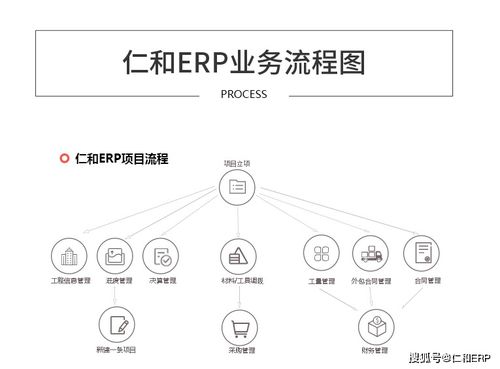 工程施工项目管理ERP软件系统怎么选