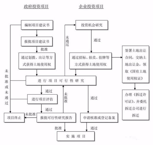 估算 概算 预算 结算 决算 分清工程项目的五算