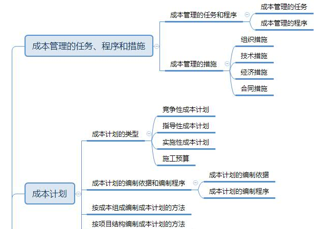 2019年一级建造师项目管理思维导图:第二章