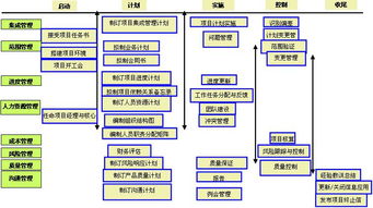 基于IPD的新产品研发项目管理 3月30 31日北京