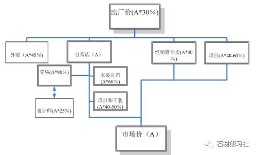 石材标准产品营销策划方案