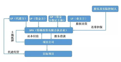 融资代建会成为房企规模扩张的新法宝吗