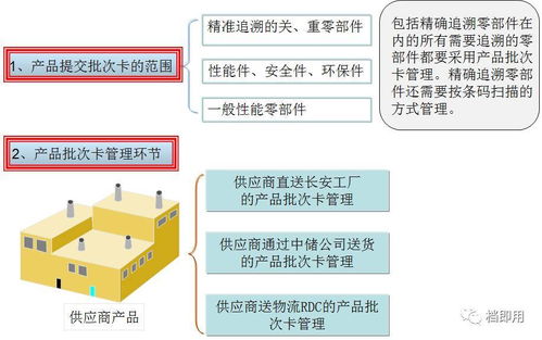 供应商产品批次管理,精确跟踪工程变更 设计变更 确认产品状态