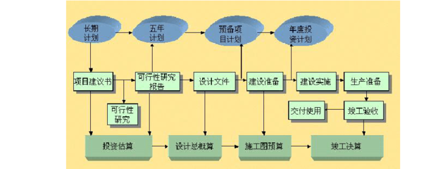 东南大学工程建设合同管理辅导