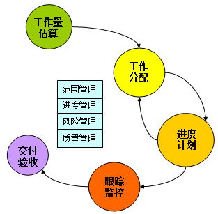 酒店 宾馆 普遍存在的问题 解决的方法