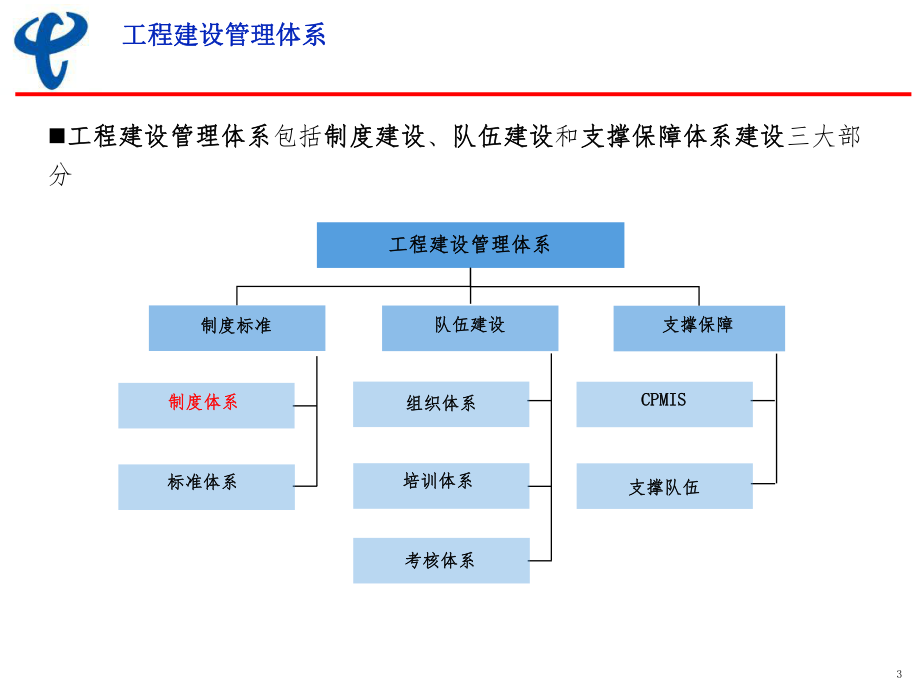 《中国电信四川公司工程建设项目管理办法》宣贯