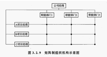 2018年造价工程师《造价管理》考点练习:工程项目管理组织机构形式