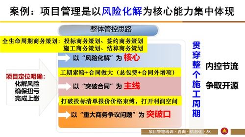 直播课程 工程项目目标责任分解及绩效管理