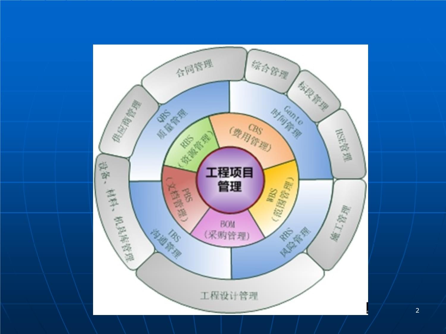 工程项目管理课件