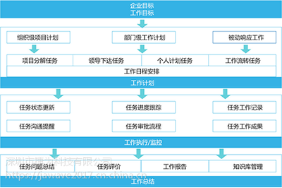 【项目管理工具有哪些,建设单位工程项目管理软件图片】项目管理工具有哪些,建设单位工程项目管理软件