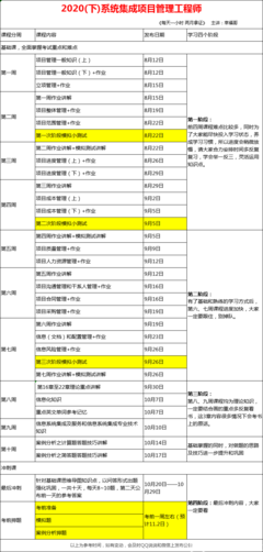 系统集成项目管理工程师主要公式