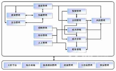 新中大Psoft工程项目管理软件解决方案 - 软件测试网 _领测软件测试网站-中国软件测试技术第一门户