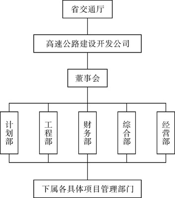 一、高速公路建设管理机构的设置