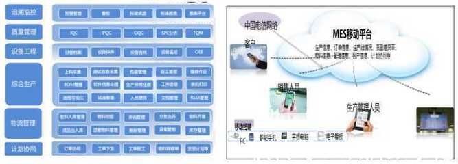 哪些公司在为制造业企业提供智能工厂解决方案?