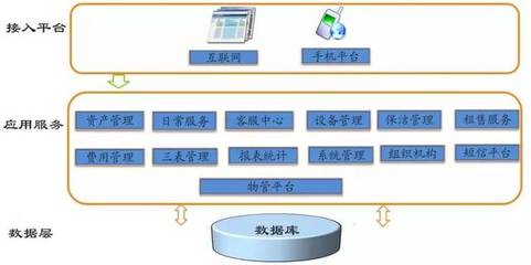 小区智能化弱电工程需要设计哪些系统呢?