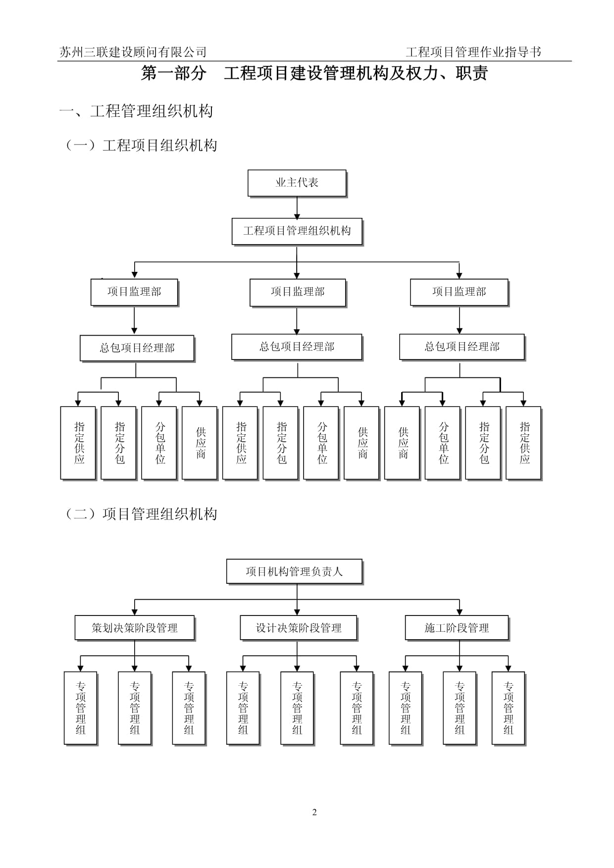 工程项目管理作业指导书(含流程图)