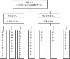 工程项目人力资源管理探析