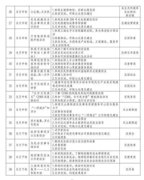 民心工程 实事项目,2024年长宁区 政府开放月 启动报名