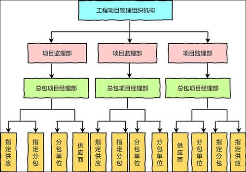 什么是工程项目管理流程图 好用的在线绘图工具推荐