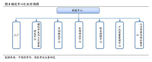 【研报】东方雨虹:未来三年或将在变革中成长,渐入佳境