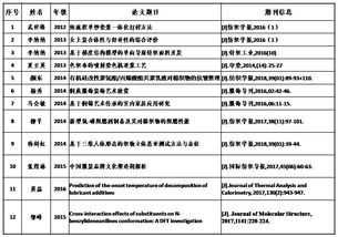 纺织工程专业硕士研究生培养报道 二