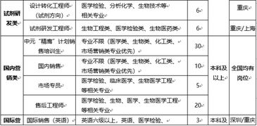 元 梦启航 中元生物寻找事业合伙人