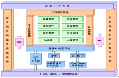 建筑行业管理系统_项目信息化管理系统_重点项目信息管理系统_泛普软件