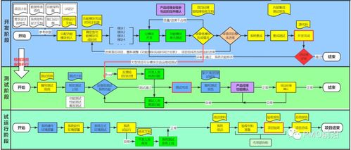 一张图详解互联网产品项目管理流程实例