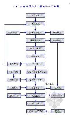 工程试验员管理细则