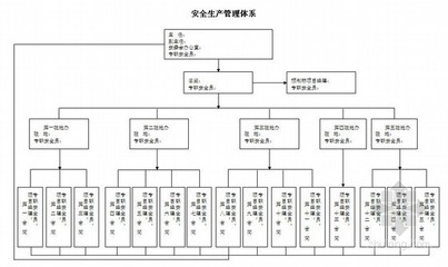 高速公路工程项目管理制度汇编281页