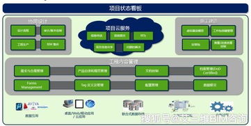 bentley工厂bim设计解决方案