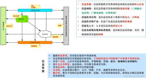 第1章 信息化知识