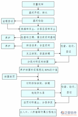 建筑施工行业管理软件