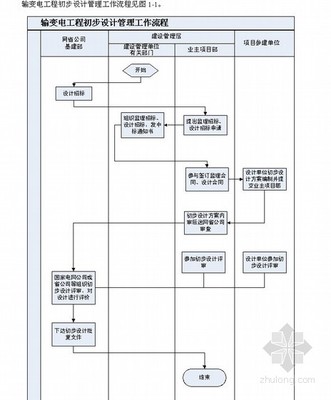 基建设计及技术管理工作手册(2011年)