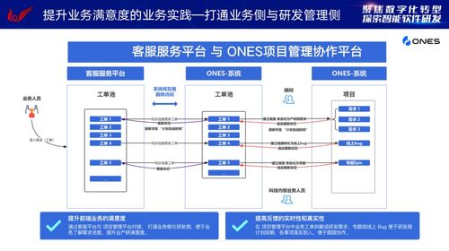 需求吞吐效能提升 65 这家世界500强如何加速业务转型