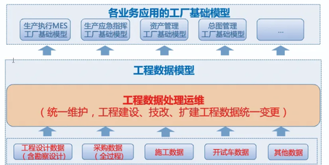 石化工程项目的数字化交付简析!