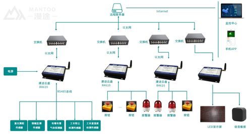 产品案例 tsm隧道施工安全管理系统