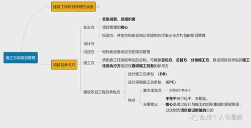 思维导图 施工方的项目管理