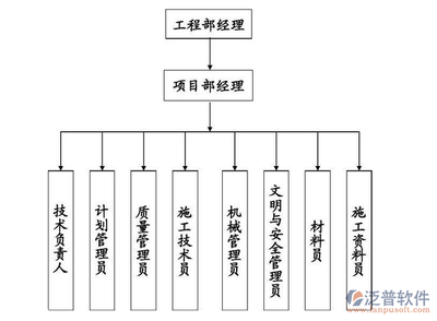 工程类app