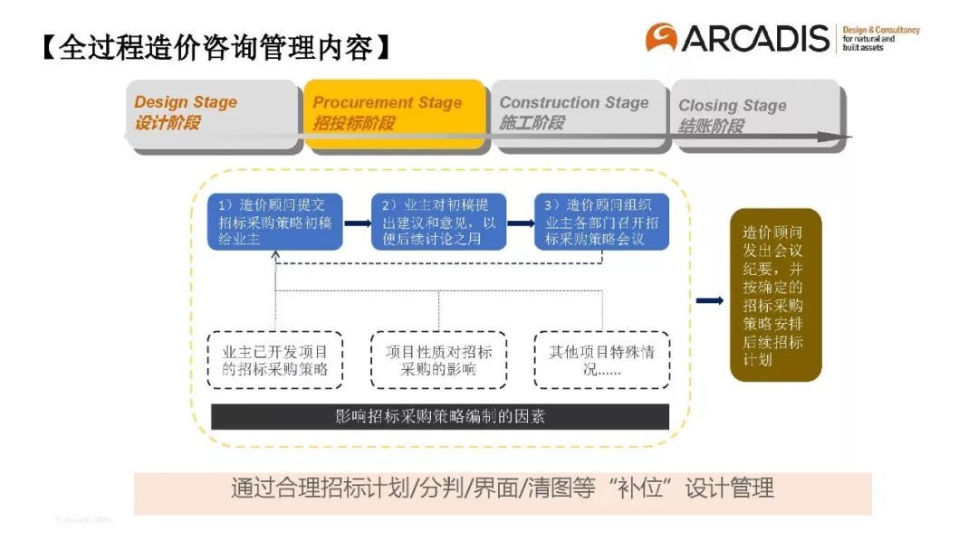 专家分享:以“造价控制”为主导的全过程工程咨询管理模式初探