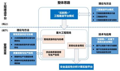 讲好重大工程管理创新的中国话