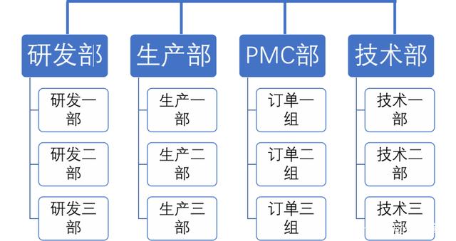 张应春谈管理:工厂常见的5种组织结构分析,你的企业属于哪一种