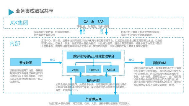 数字化升级转型解决方案 – 智能工厂,企业数字化转型升级.