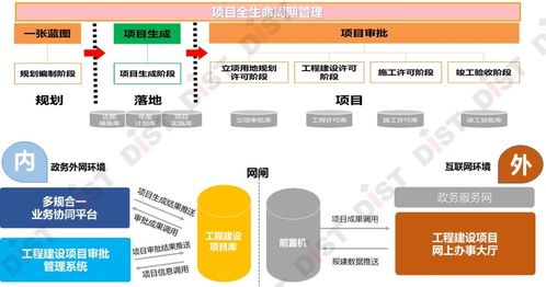 湖州市全域一张蓝图业务协同平台及工程建设项目审批管理系统 银奖项目分享