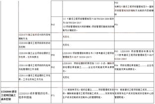 2018年一级建造师 项目管理 最新考试教材内容变化对比